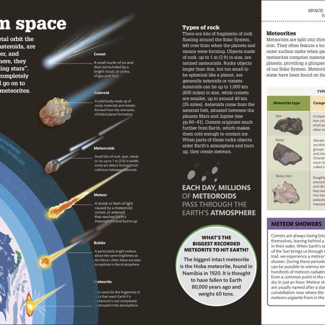 Produktbild How Space Works (Englisch, DK, 2021)