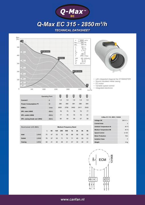 Produktbild CanFan Q-Max EC 315