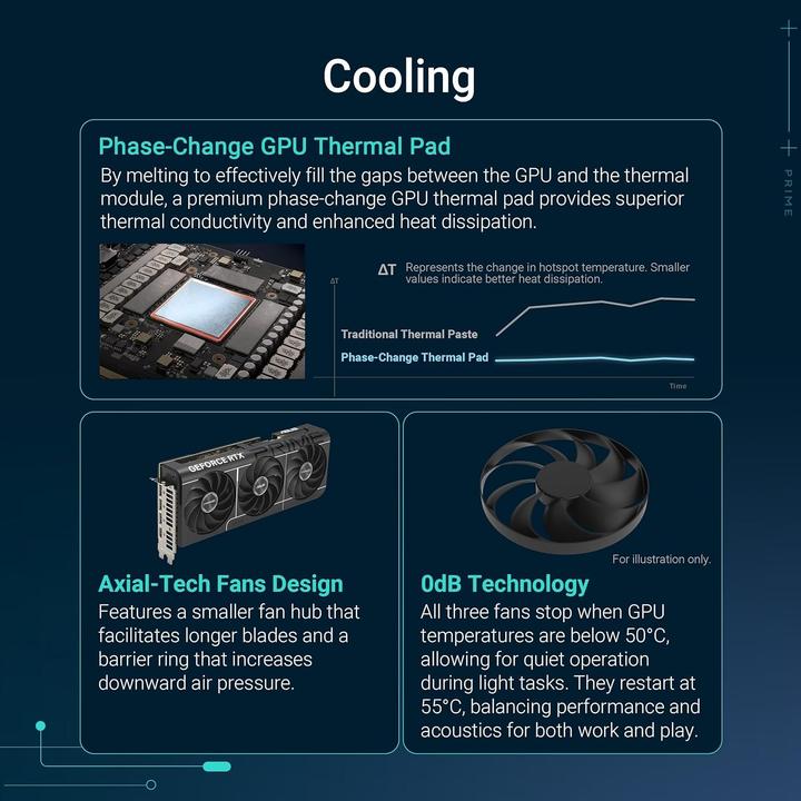 Produktbild ASUS Prime GeForce RTX 5070 Ti OC (16 GB)