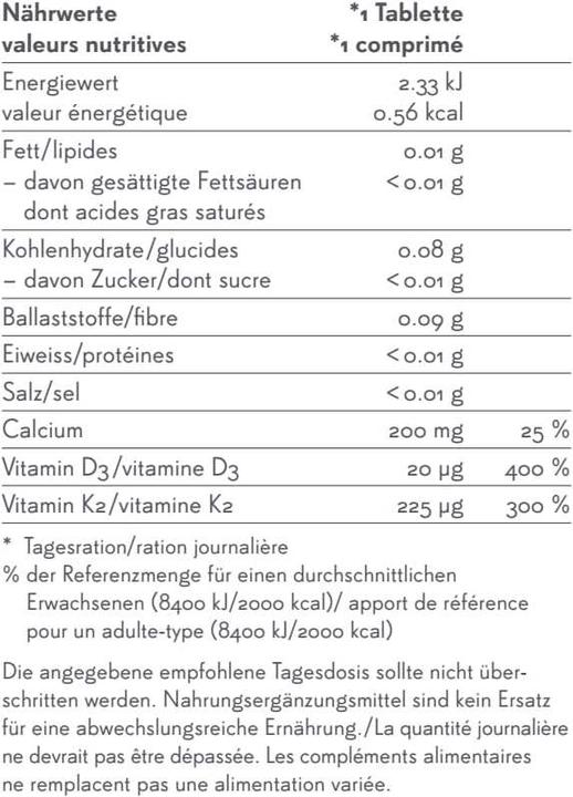 Nutritional values and ingredients Phytopharma Vitamin K2 (1 Piece, Pills, 80 g)