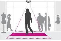 Produktbild Axis People Counter E-License