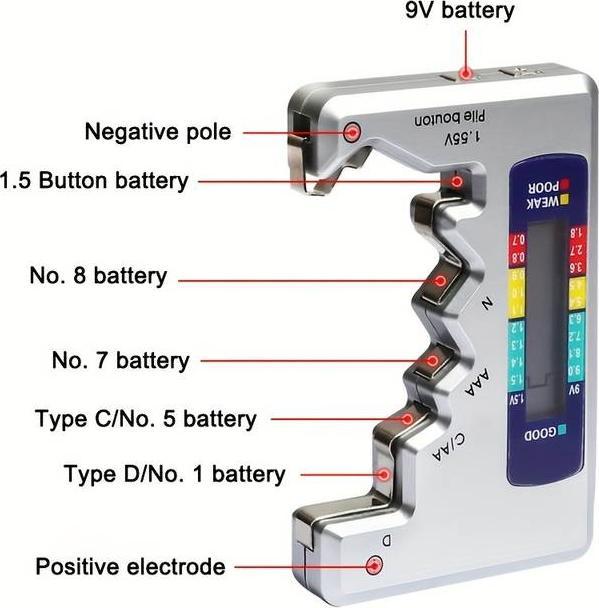 Produktbild PhoneLook Intelligenter universal Batterien Tester mit integrierter LED Anzeige der Batterieladung