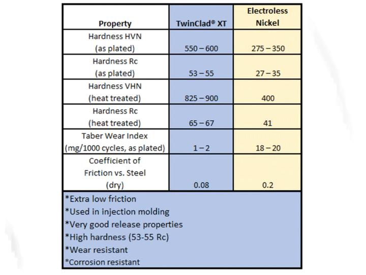 Image du produit MicroSwiss MK10 buse 0.3mm (Tube de grenaillage)