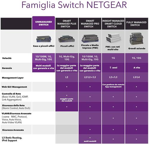 Produktbild Netgear Gs308p-100pes (8 Ports)