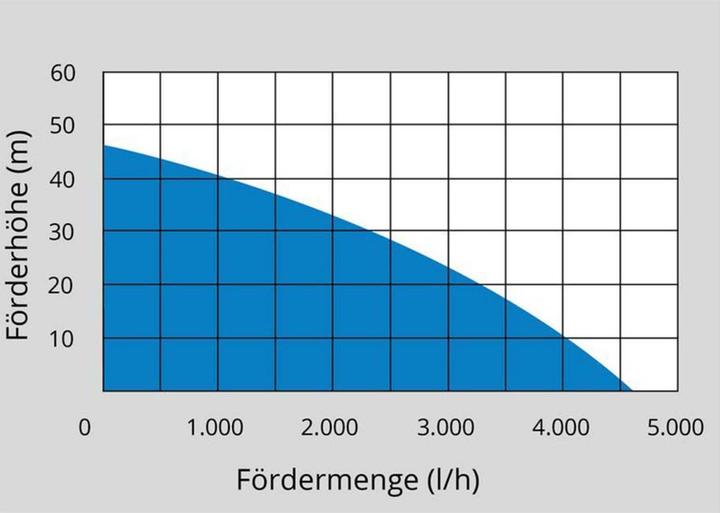 Image du produit Güde Automate d'eau domestique HWA 1100.1 VF (93907) (Pompe à eau domestique)