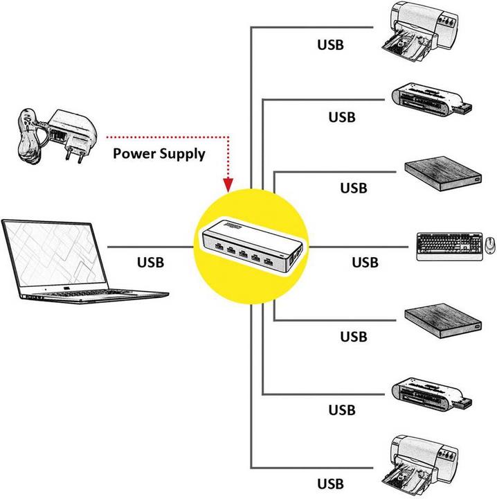 Produktbild Roline Black and White (USB-C, 7 Ports)