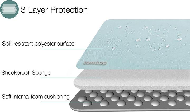 Actual product image tomtoc Versatile A13 (13", Apple, Universal)
