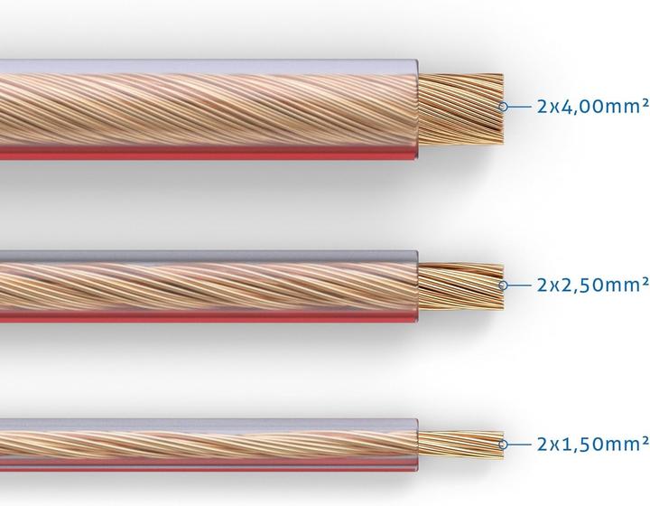 Produktbild Purelink Lautsprecherkabel, 2x2,5 mm² 100 m, transparent, OFC (100 m, 2.50 mm²)