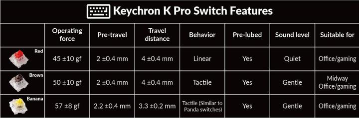 Actual product image Keychron Q3 Pro SE (US, Cable, Wireless)