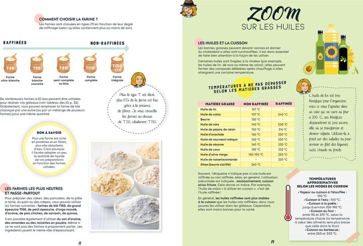 Valori nutrizionali e ingredienti Larousse pratique Je réussis ma détox sucre (Francese, Philippon Bérengère, 2022)