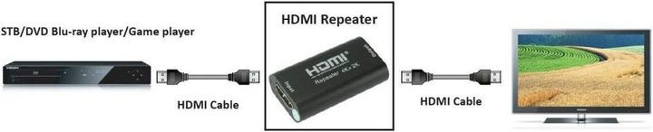 Produktbild Techly HDMI 2.0 4K Repeater YUV 4:4:4