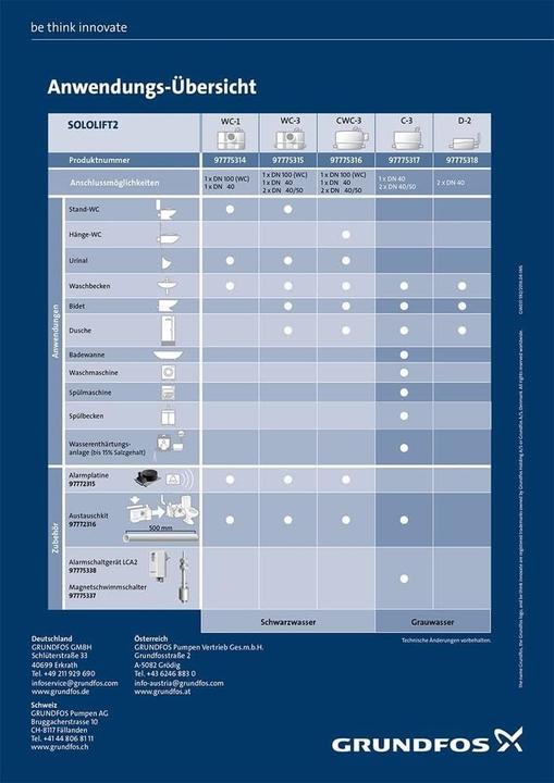 Productafbeelding Grundfos Grundf Kleine heftoestel SOLOLIFT2 D-2 0,28 kW, 230-240 V/50 Hz 376x165x147mm (Kelderpomp)