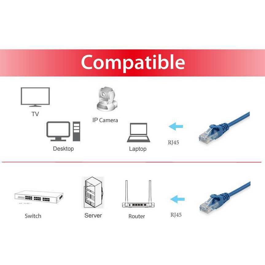Thumbnail - equip Patchkabel Cat6A U/UTP 2xRJ45 2.00m blau LSZH (U/UTP, CAT6a, 2 m), Netzwerkkabel
