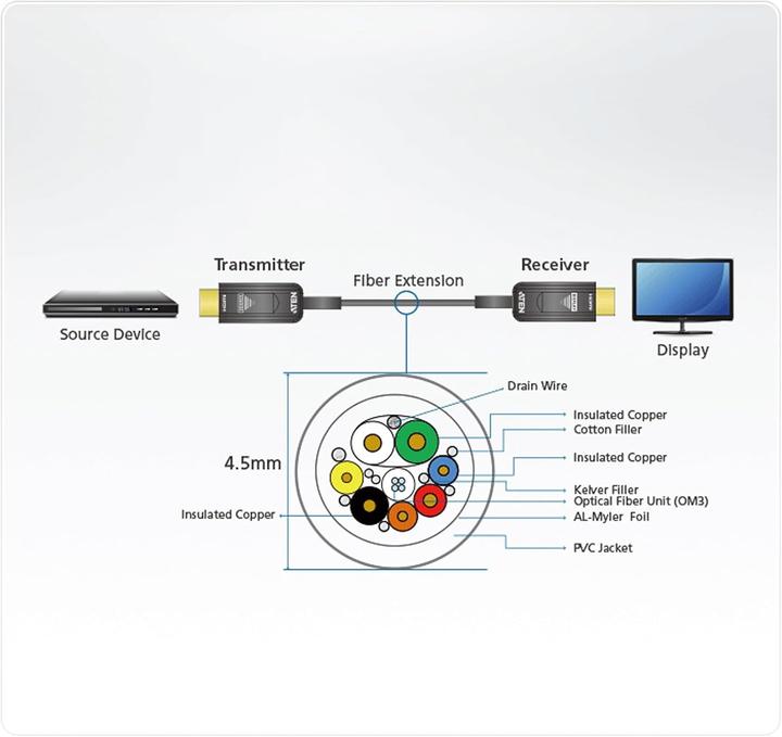 Actual product image Aten HDMI extension (30 m)