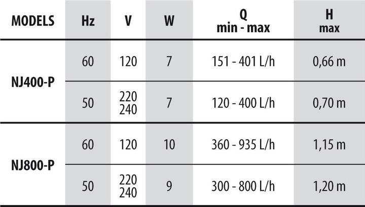 Produktbild NEWA Jet 400