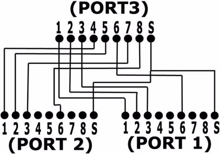 Produktbild InLine Cat.5e T-Adapter (Port-Doppler) (RJ45, RJ45 (2x))