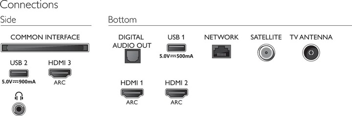 Actual product image Philips 50PUS7505 (50", PUS7505, LCD, 4K, 2020)