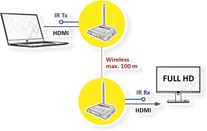 Actual product image Value Wireless HDMI A/V System, 100 m (100 m, HDCP)