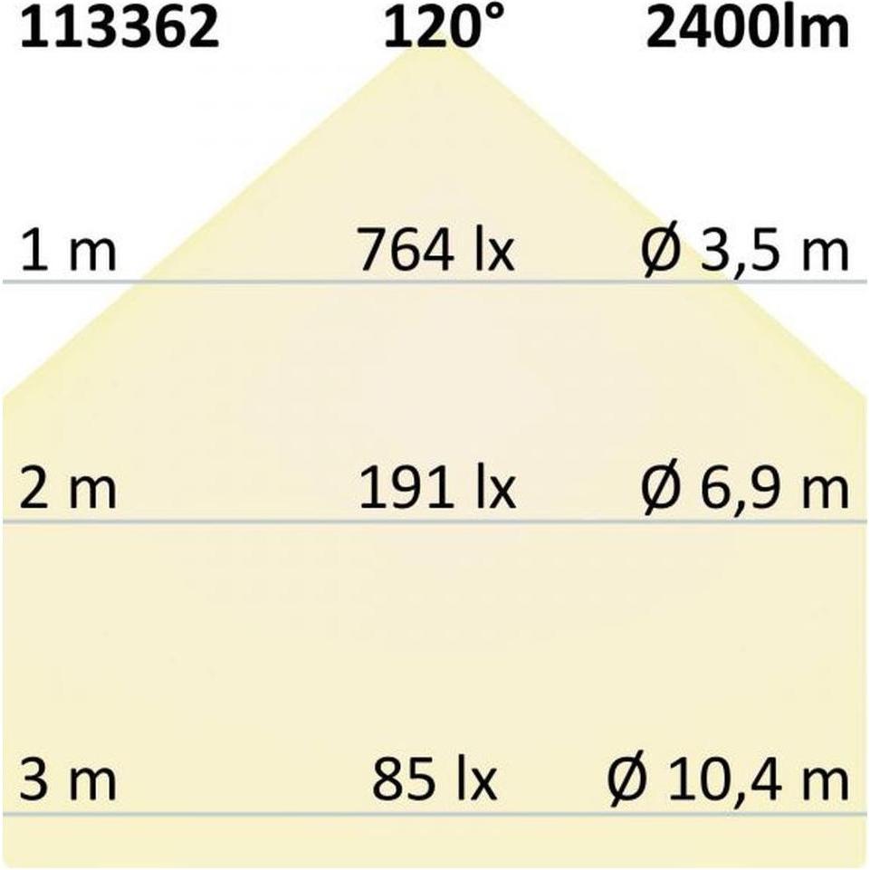 Thumbnail - Isoled, Fassadenbeleuchtung, Fluter (2400 lm, IP65)