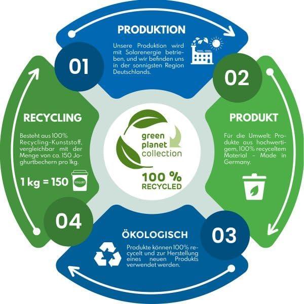 Produktbild 4rain Azura 2in1 (120 l)