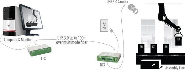 Produktbild Icron USB 3.0 Spectra 3022 - 00-00328