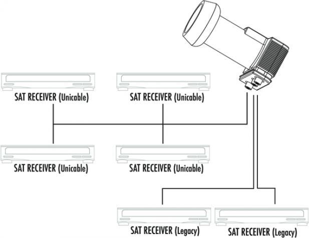 Produktbild Schwaiger Digitales Quad LNB (Quattro LNB, 40mm)