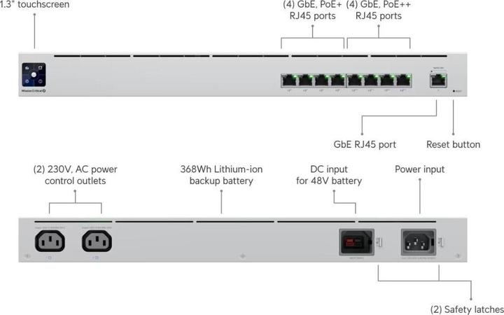 Immagine prodotto Ubiquiti USW-Mission-Critical (9 Porti)