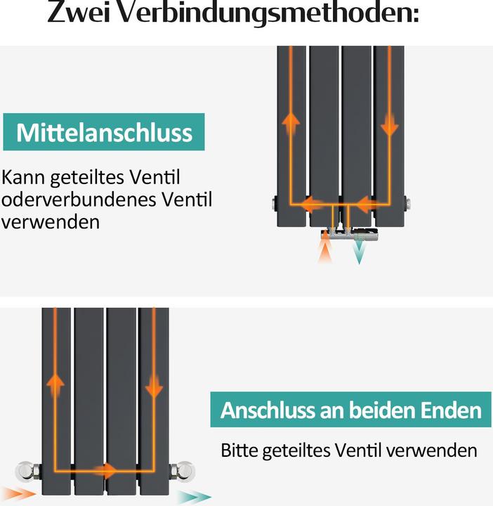 Actual product image Emke Radiator, Flat Radiator with Central Connection, Black 90x30cm 446W Double Layers (446 W)