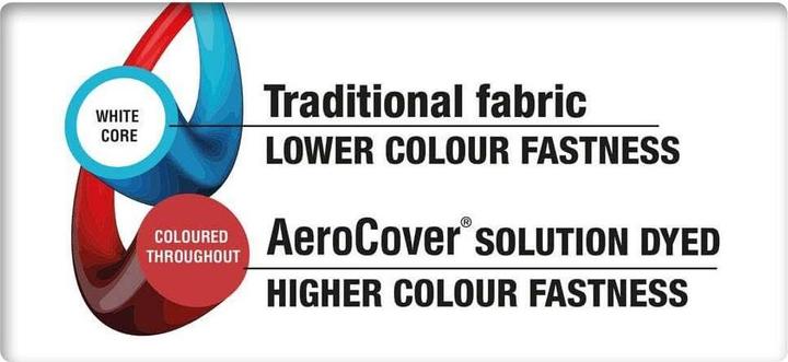 Image du produit AeroCover Housse de protection 75x78