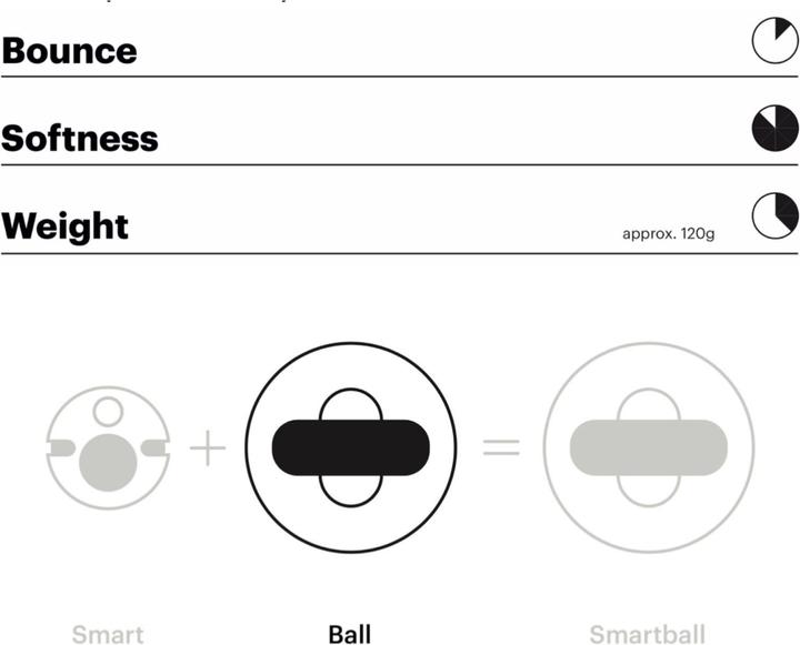 Image du produit Playfinity Squeezey Ball