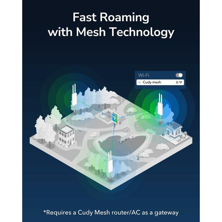 Immagine prodotto Cudy Access Point AP1300 Outdoor AP Gigabit AC1200 Outdoor (867 Mbit/s)