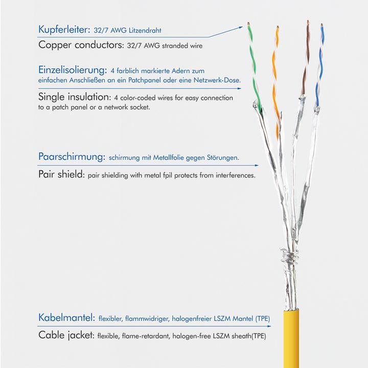 Produktbild LogiLink Netzwerkkabel (STP, CAT6a, 0.30 m)