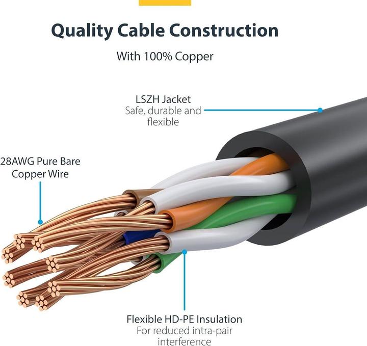 Actual product image StarTech .com N6PAT250CMPLS, 2,5 m, Cat6, U/UTP (UTP), RJ-45, RJ-45, Violett (CAT6, 2.50 m)