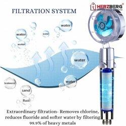 Produktbild Herzberg Home & Living Duschkopf mit Reinigungsfilter (1 Strahlart)