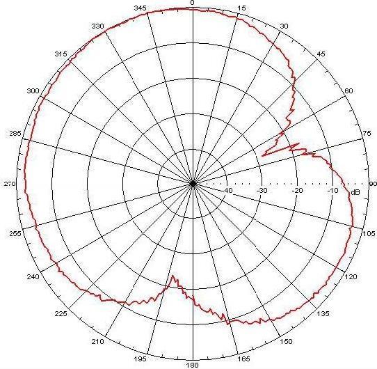 Image du produit Varia Antenne GSM 3 dBi avec base magnétique Prise FME (GSM)