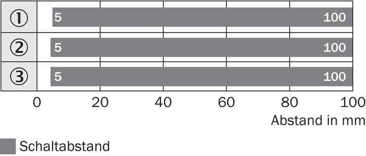 Actual product image Sick Diffuse reflection light scanner
