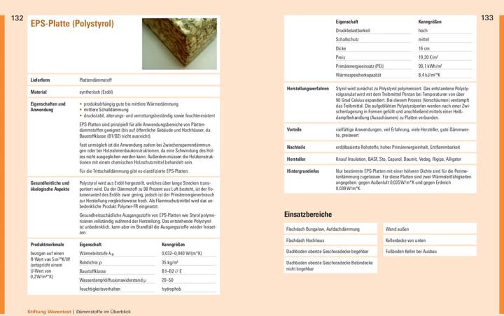 Image du produit Richtig dämmen (Allemand, Arnold Drewer, ipeG-Institut GmbH, 2023)