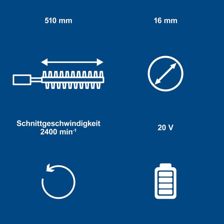 Actual product image Scheppach C-HT570-X