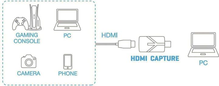 Produktbild Sonero USB 2.0 Konverter X-AVT200, HDMI zu USB (HDMI)