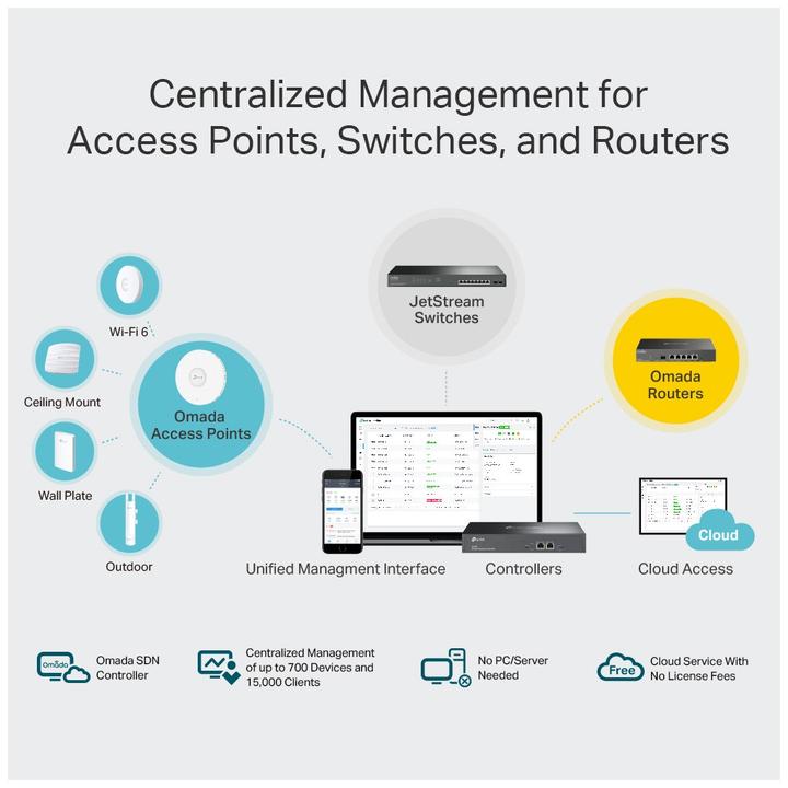 Produktbild TP-Link Omada OC300 (2 Ports)