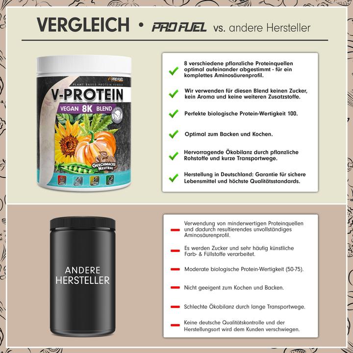 Produktbild ProFuel V-Protein 8K Blend (480 g, Neutral)