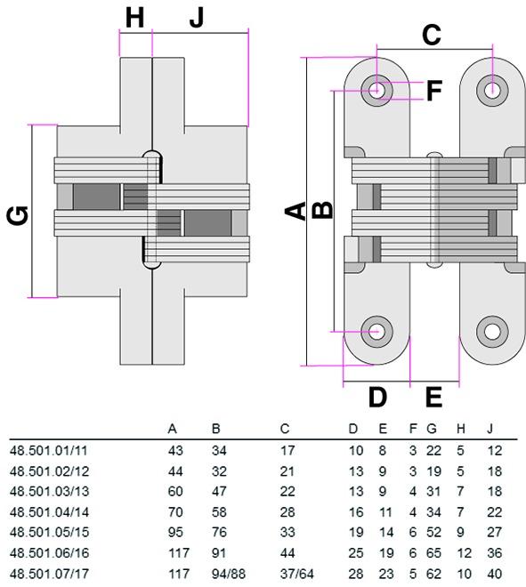 Immagine prodotto Soss cerniere per mobili