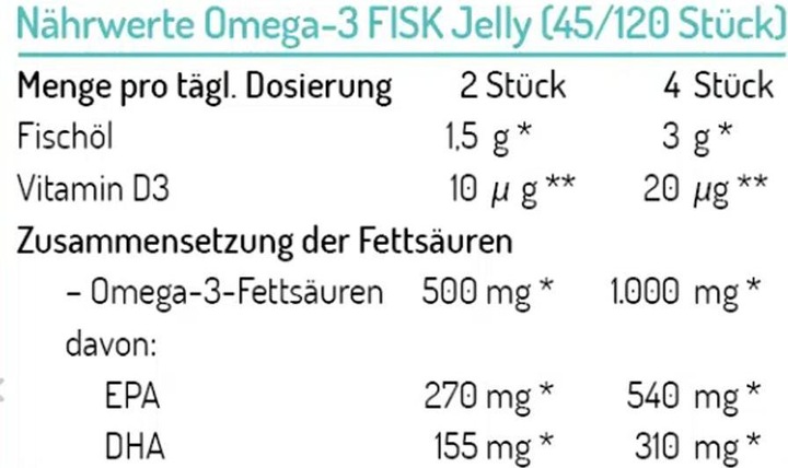 Nutritional values and ingredients Norsan Omega-3 Kids Jelly (120 pcs) (120 Piece, Sweet, 261 g)