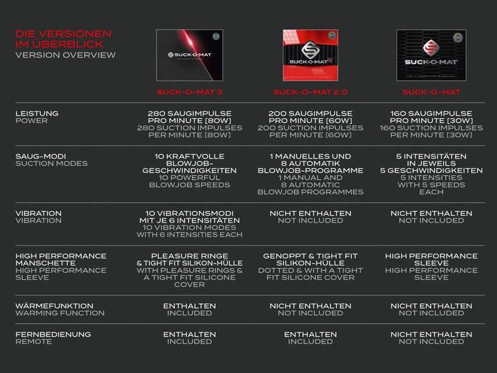Actual product image Suck-O-Mat 3