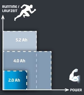 Produktbild Einhell Power X Change (18 V)