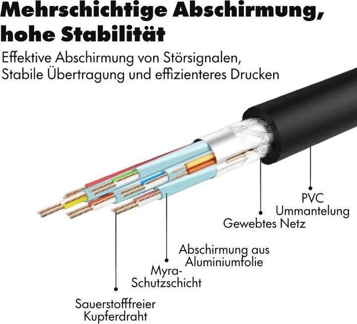 Actual product image Hermex USB-C to USB-C Cable with USB Power Adapter Quick Charge Adapter (20 W, 2 ports)
