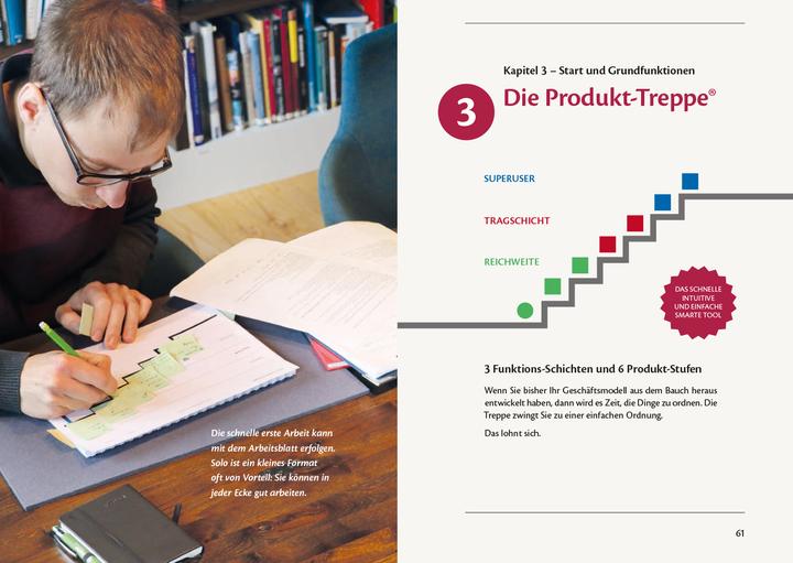 Actual product image Business Model Produkt-Treppe (German, Frederick of Honour Conta Gromberg, Brigitte Conta Gromberg, 2019)
