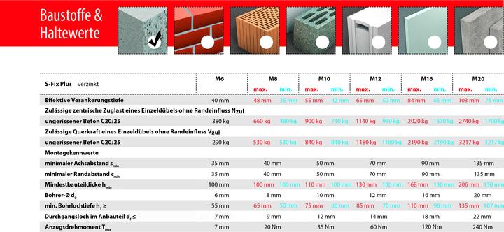 Produktbild Tox S-FixS-Fix Plus (20 Stk.)