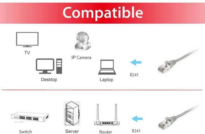 Image du produit equip Câble de réseau (S/FTP, CAT6, 7.50 m)