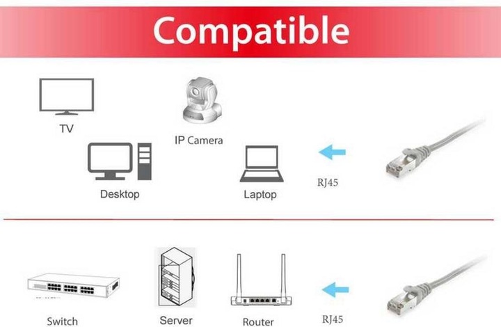 Image du produit equip Câble de réseau (S/FTP, CAT6, 7.50 m)
